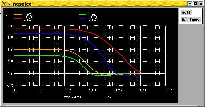 ac simulation result plot