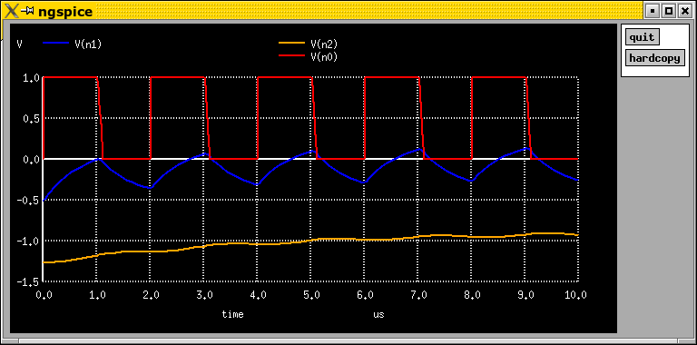 ac simulation result plot